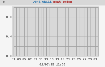 heatchill