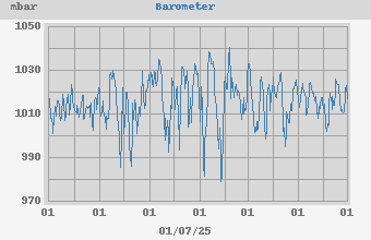 barometer
